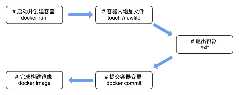 /posts/docker%E9%95%9C%E5%83%8F/images/manul-image.png